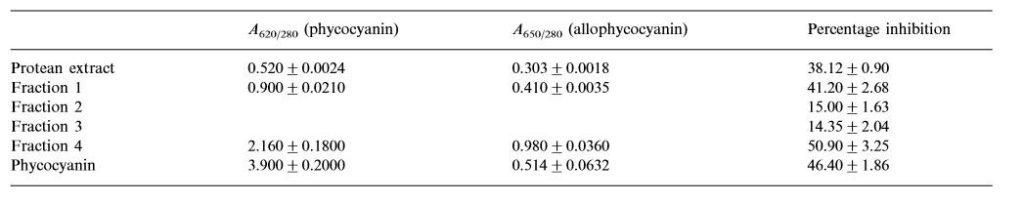 Alga spirulina: un superfood antiossidante - Sifa Formazione