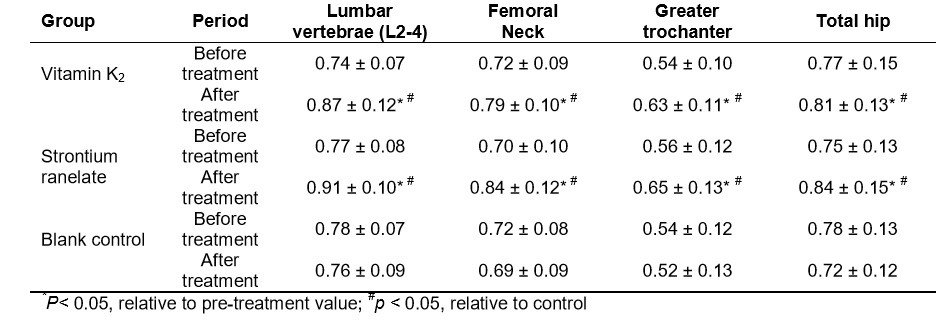 Vitamina K: non solo coagulante - Sifa Formazione