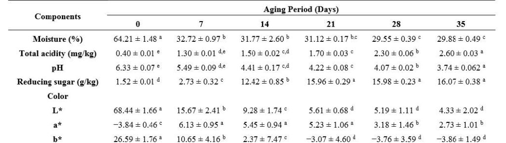 Le mille propriet&agrave; dell'aglio nero - Sifa Formazione