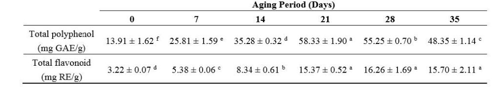 Le mille propriet&agrave; dell'aglio nero - Sifa Formazione