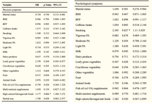 PMS: una corretta alimentazione pu&ograve; aiutare? - Sifa Formazione