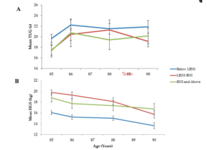 Selenio: Ruolo Antiossidante per Forza Muscolare e Salute