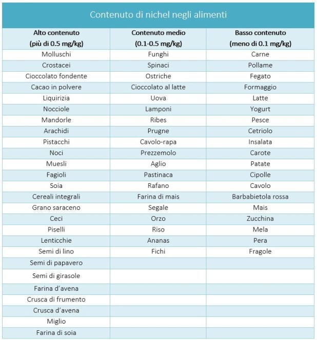 ALLERGIA AL NICHEL: SINTOMI, ALIMENTI E CURA - Sifa Formazione