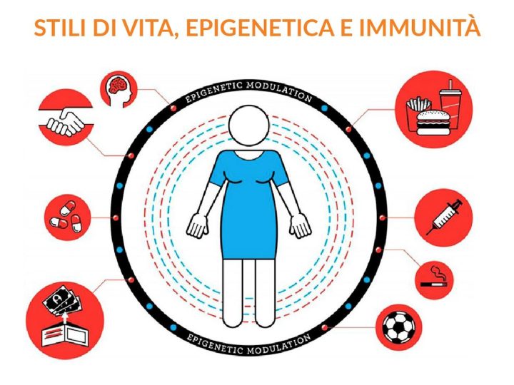 STILI DI VITA, EPIGENETICA E IMMUNITA’